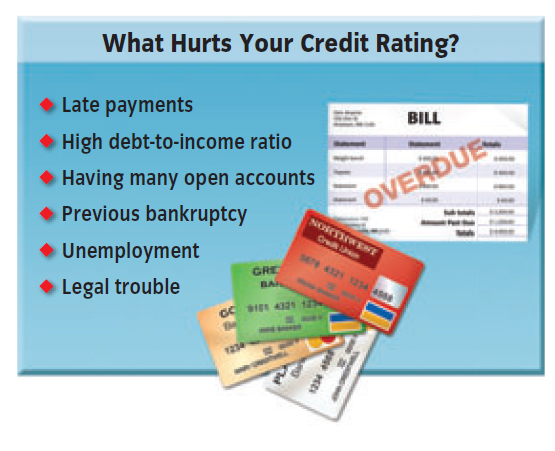 What Hurts Your Credit Rating